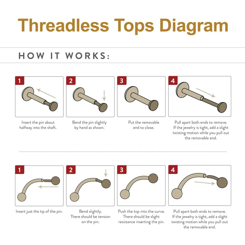 Threaded Vs Threadless Piercing How to Use Push-Fit (Threadless) Jewellery – Obsidian Body Piercing